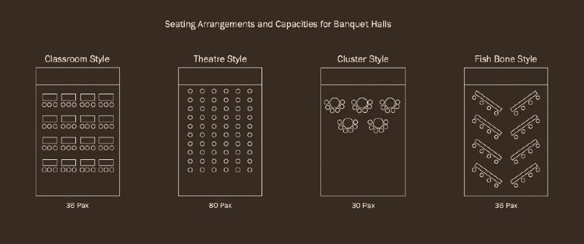 Seating Arrangement and Capacities
