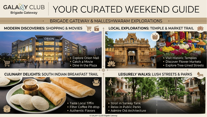 Things to Do Near Orion Mall and Malleshwaram
